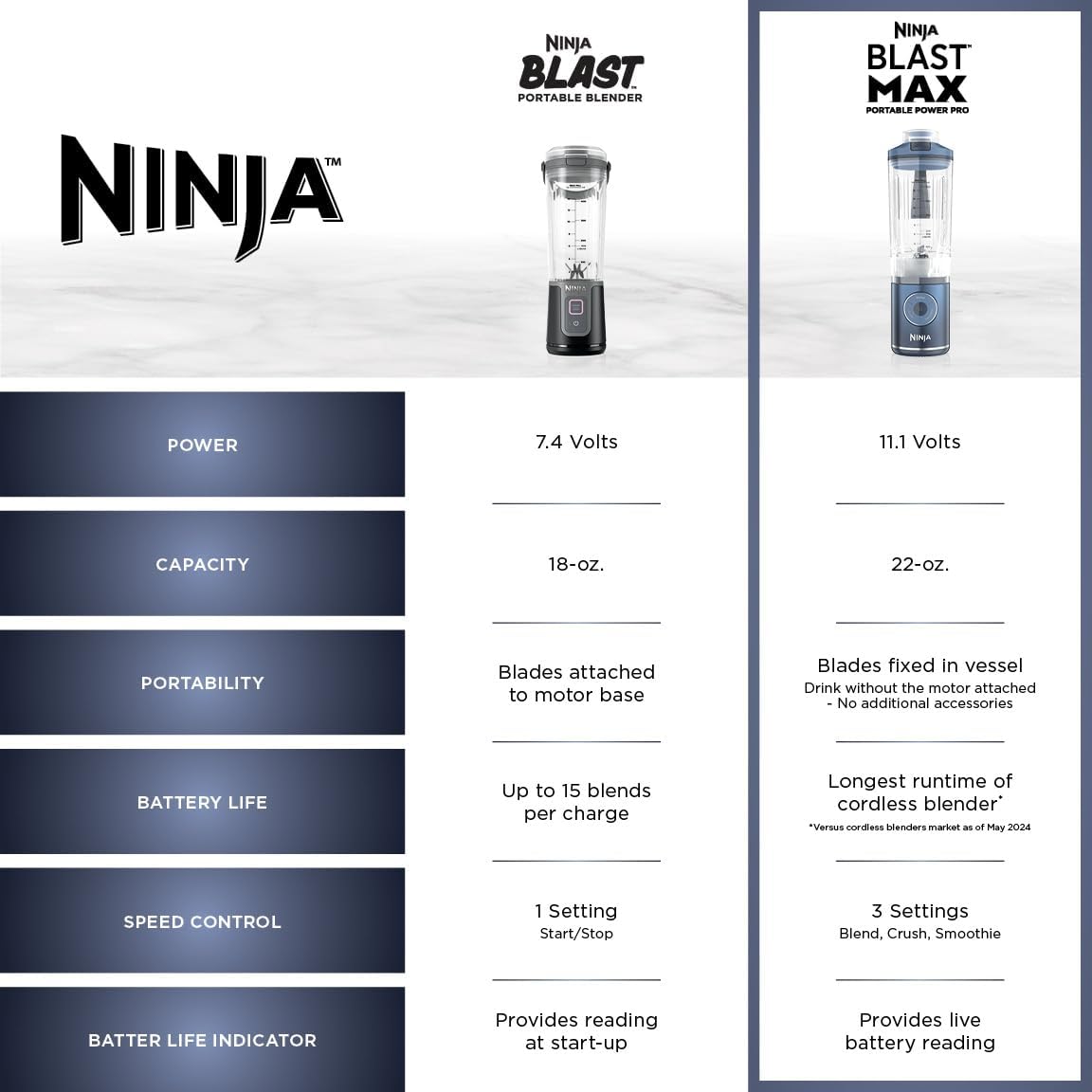 Ninja Blast Max, liquidificador portátil + Twist & Go, Smoothie pessoal, blend, Ice Crush, 3 programas, sem fio, recipiente removível de 623 g, pode ser lavado na lava-louças, à prova de vazamento
